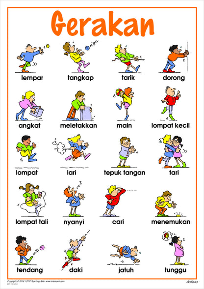 Actions Vocabulary Chart