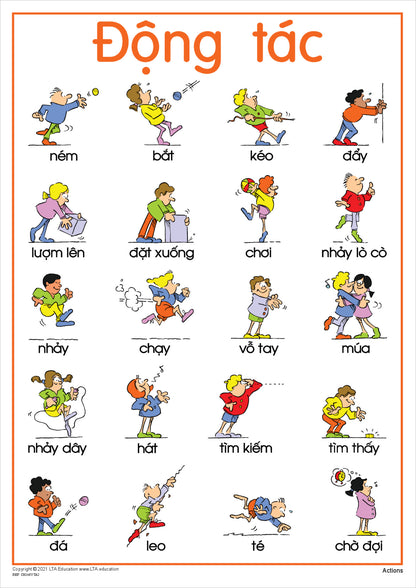 Actions Vocabulary Chart