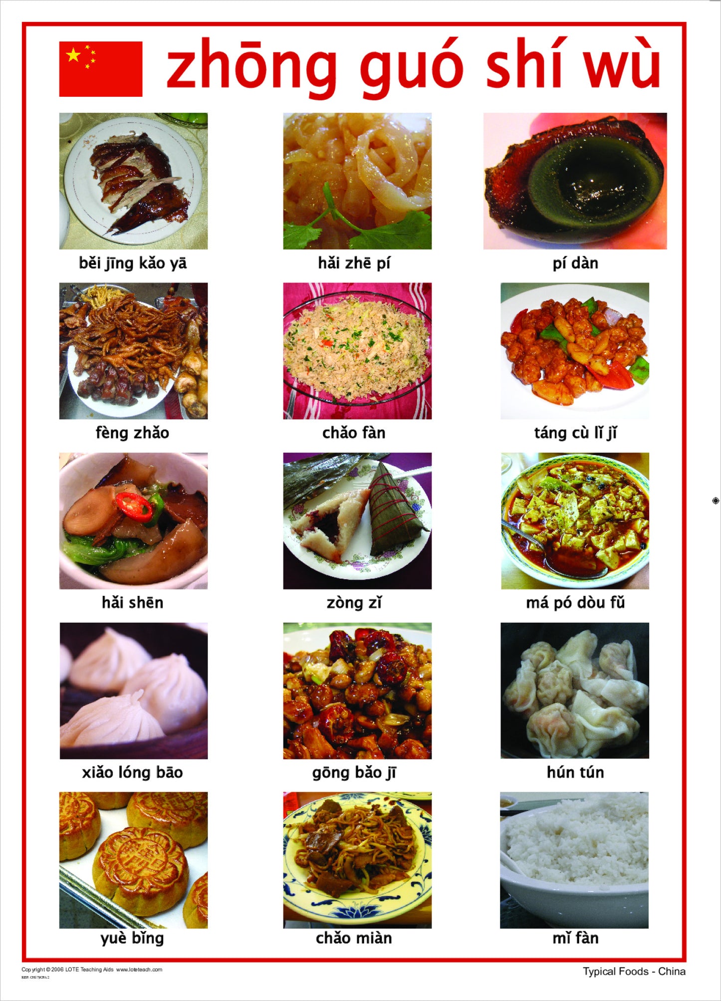 Typical Foods Chart