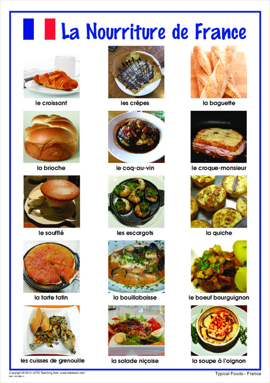 Typical Foods Chart