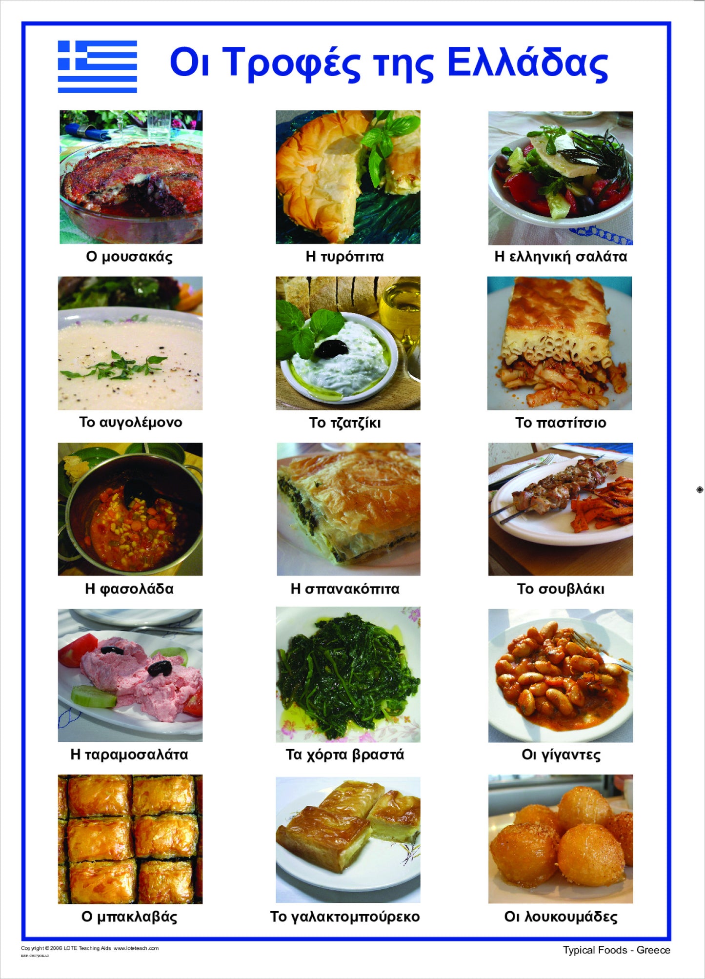 Typical Foods Chart