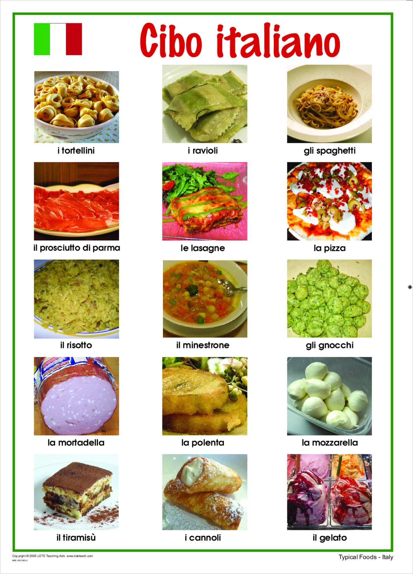 Typical Foods Chart