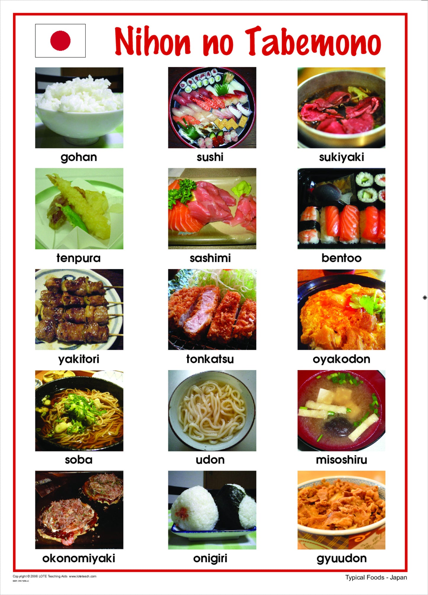 Typical Foods Chart