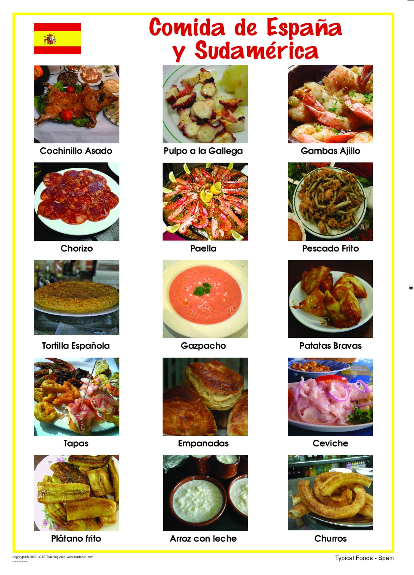 Typical Foods Chart