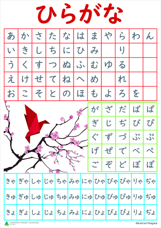 Advanced Hiragana Chart