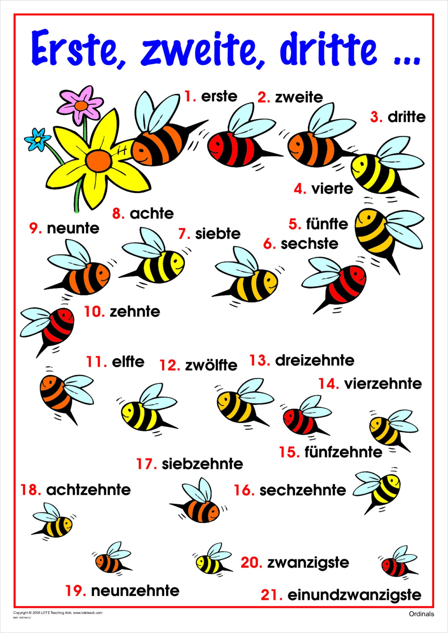 Ordinals Chart