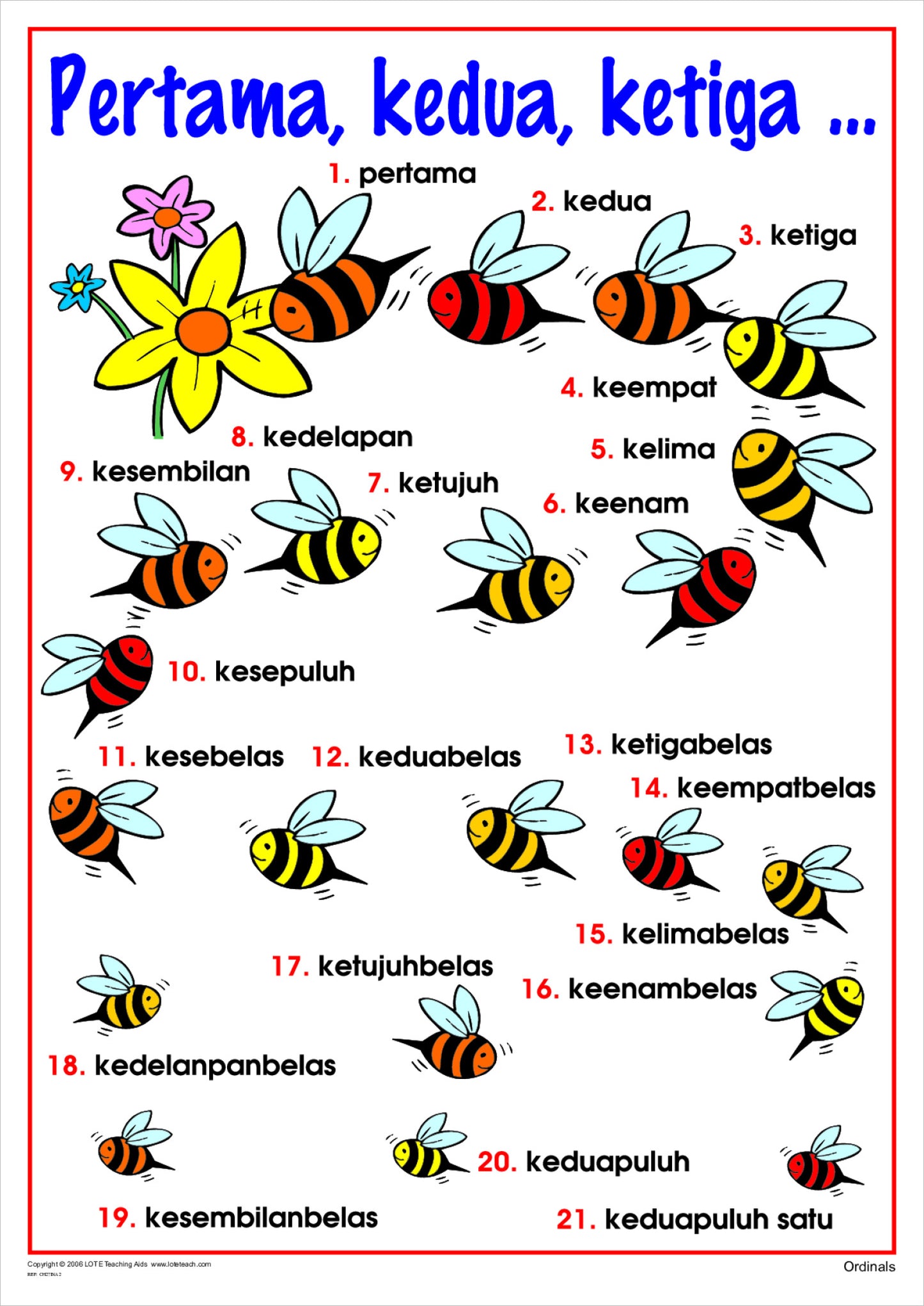 Ordinals Chart