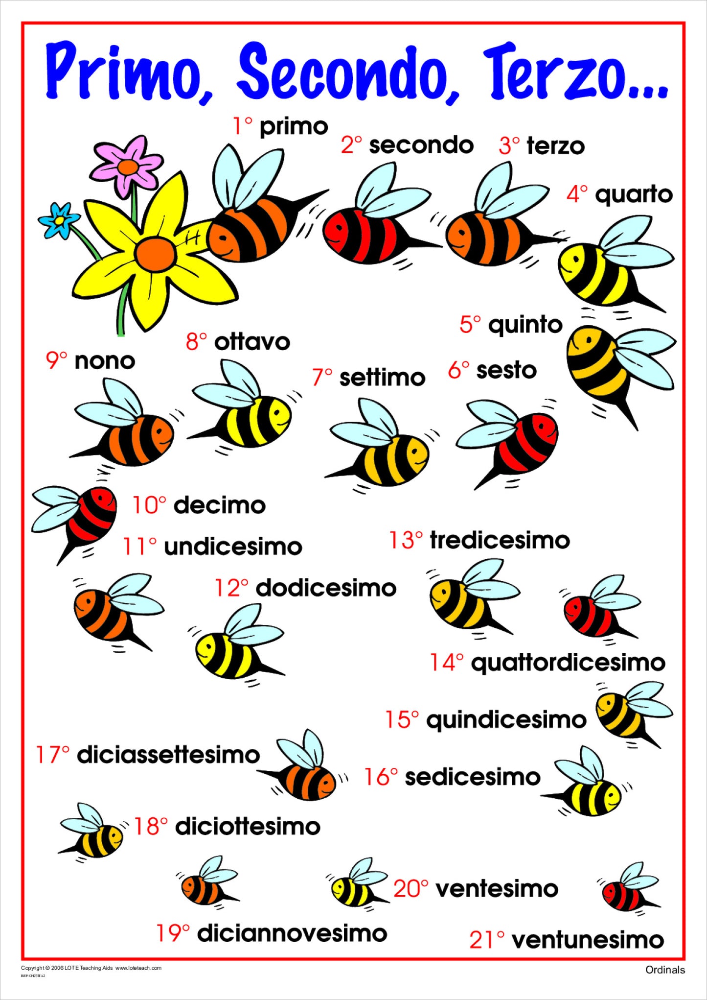 Ordinals Chart