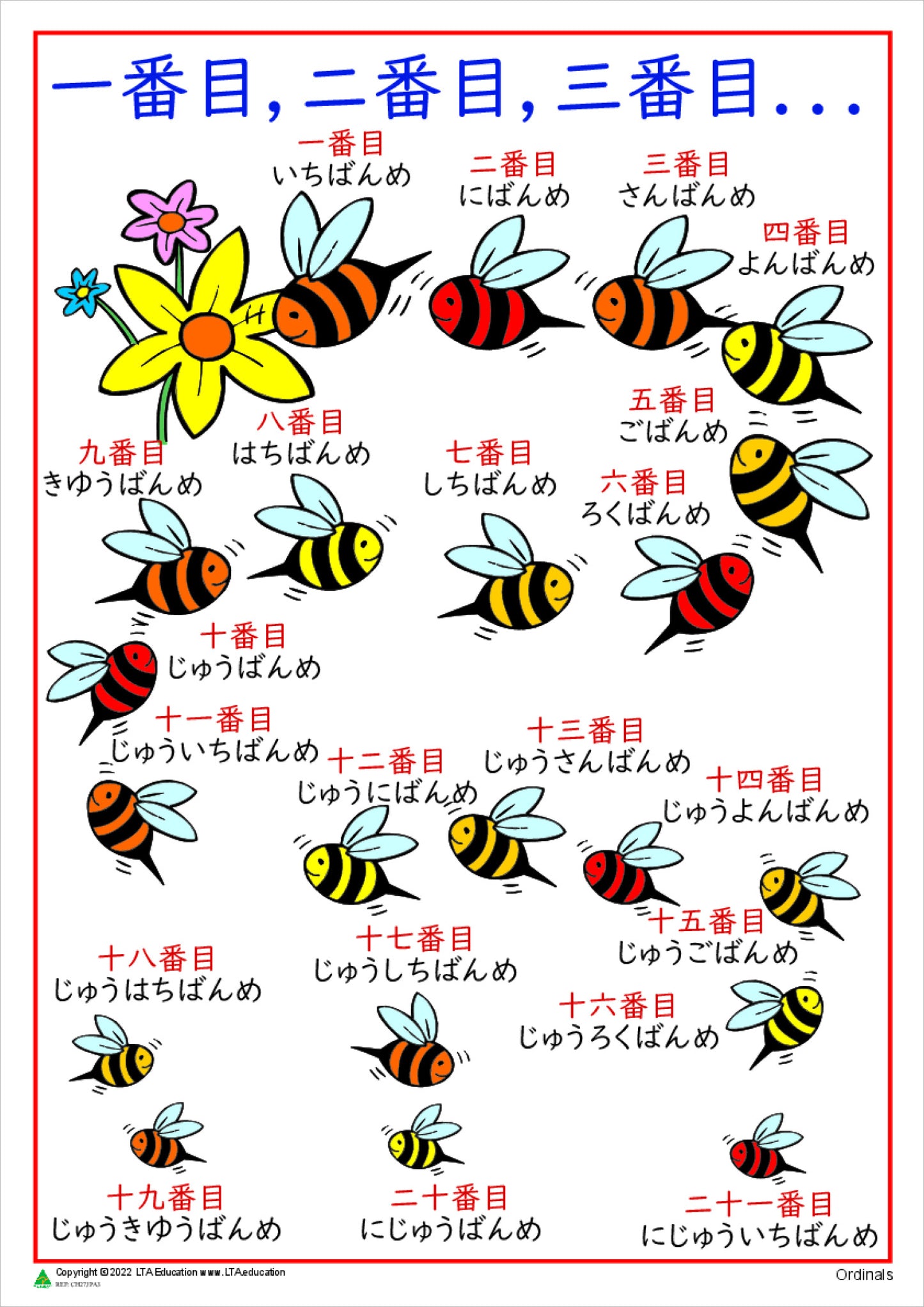 Ordinals Chart