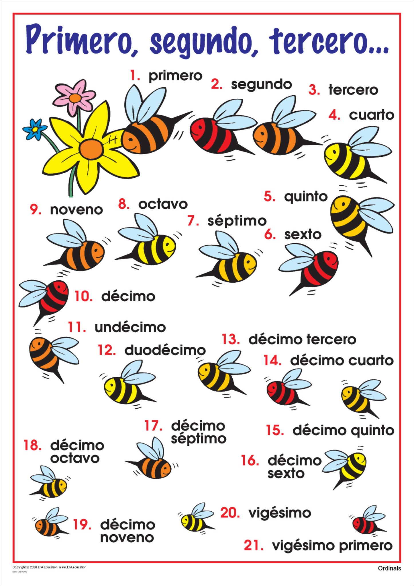 Ordinals Chart
