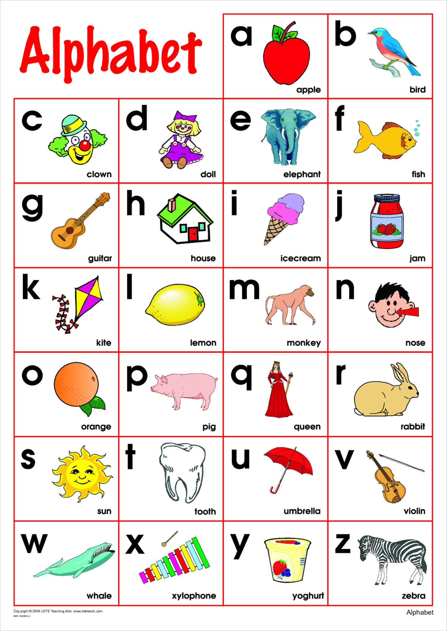 The Alphabet Chart