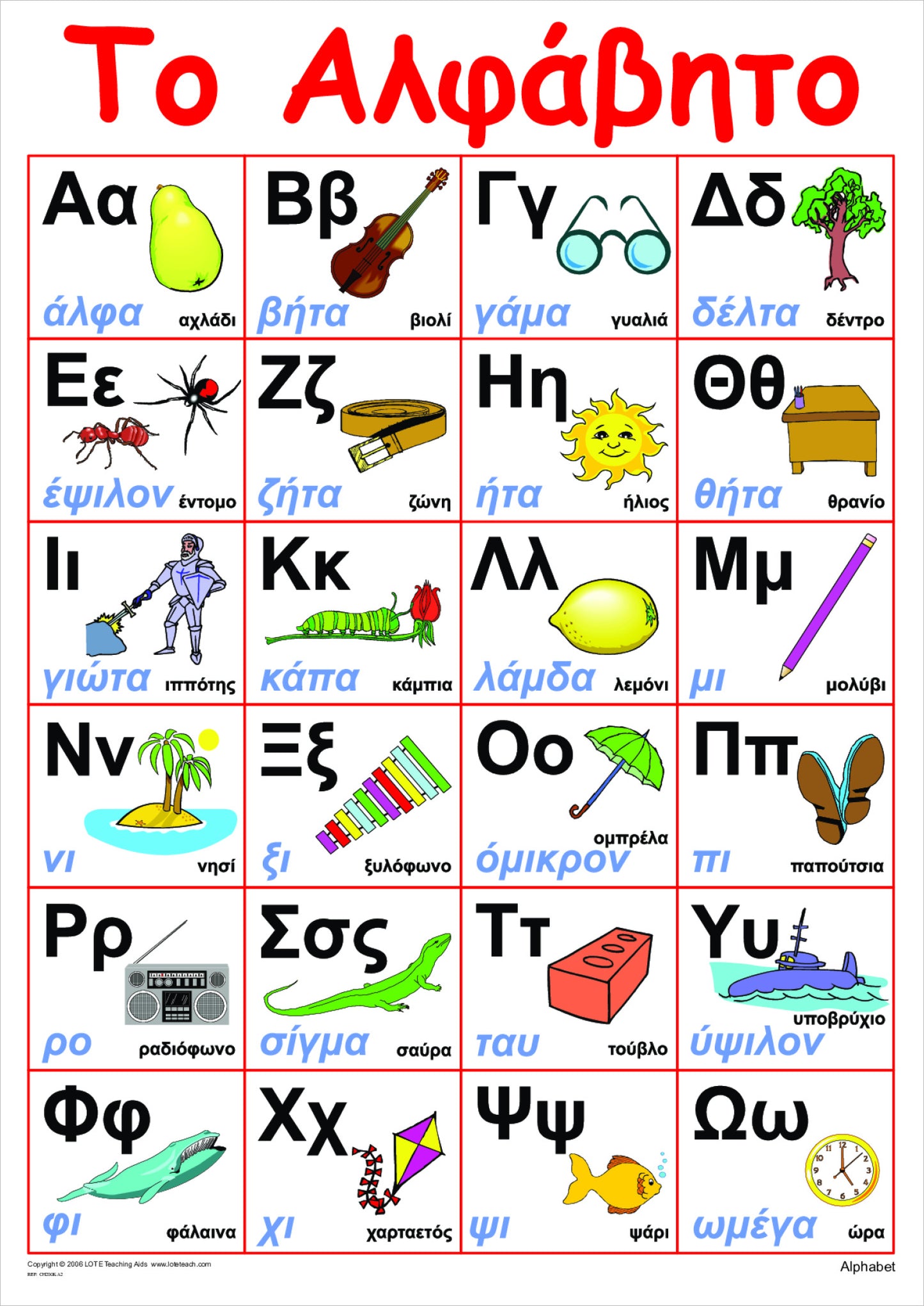 The Alphabet Chart