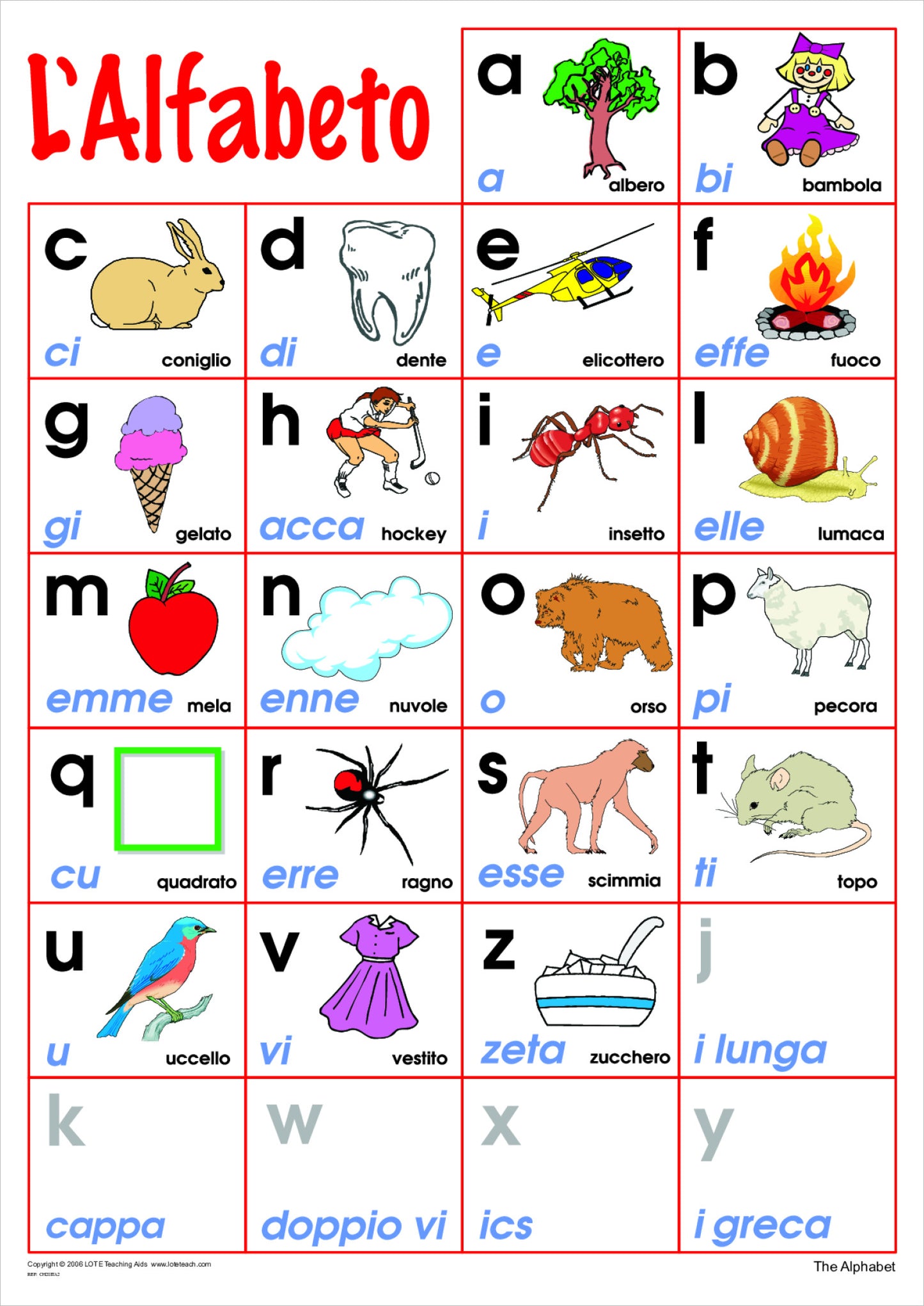 The Alphabet Chart