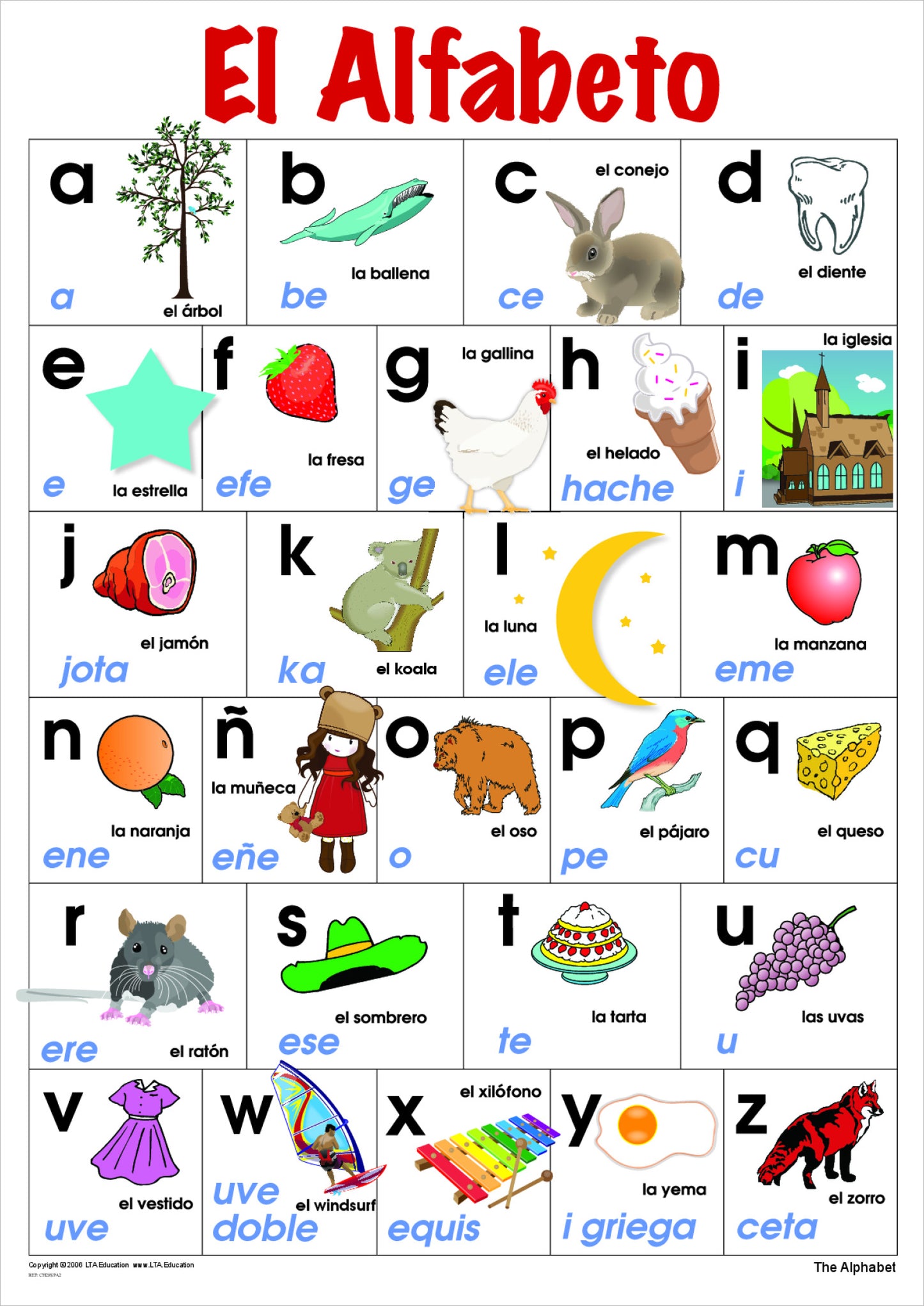 The Alphabet Chart