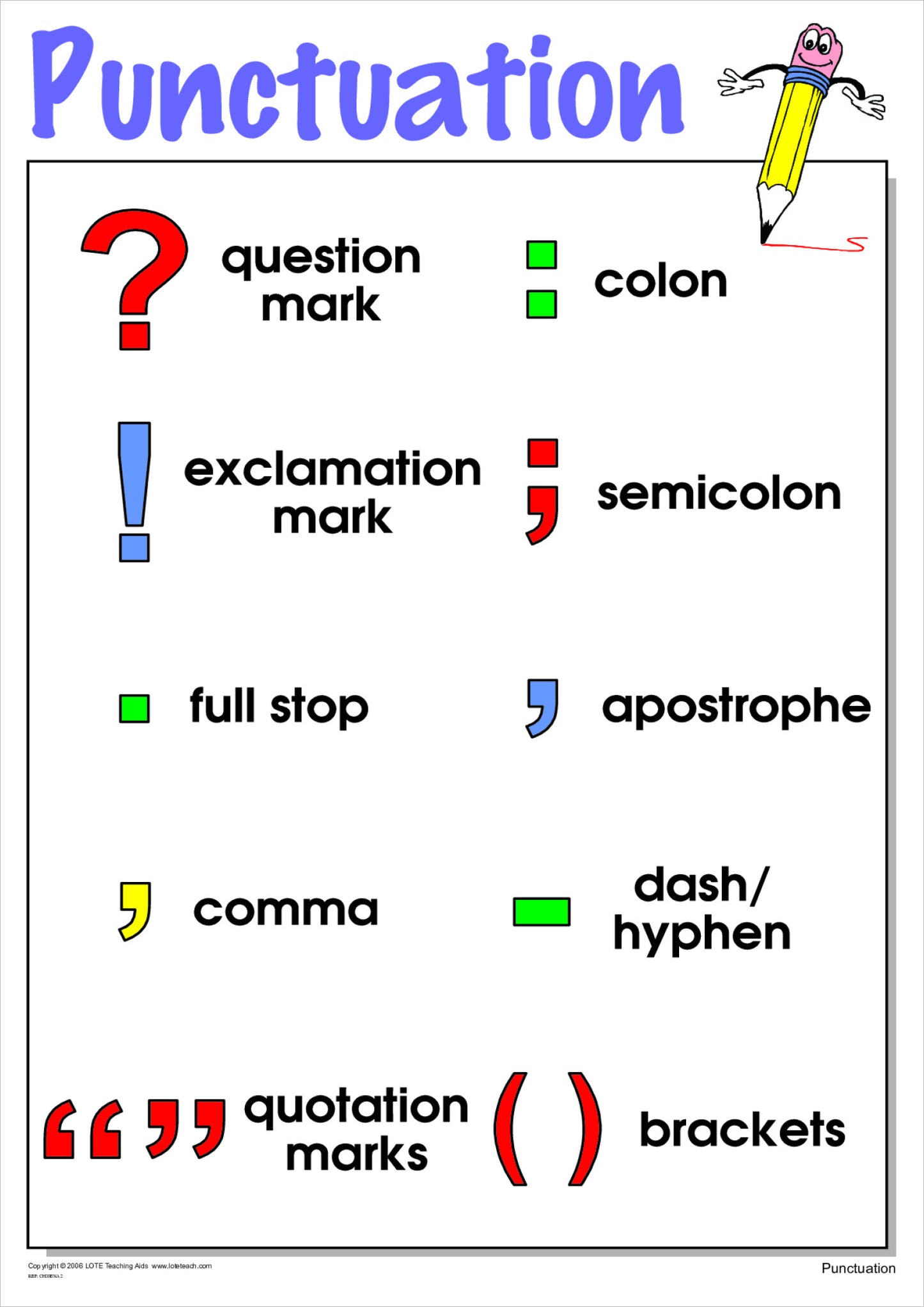 Punctuation Chart