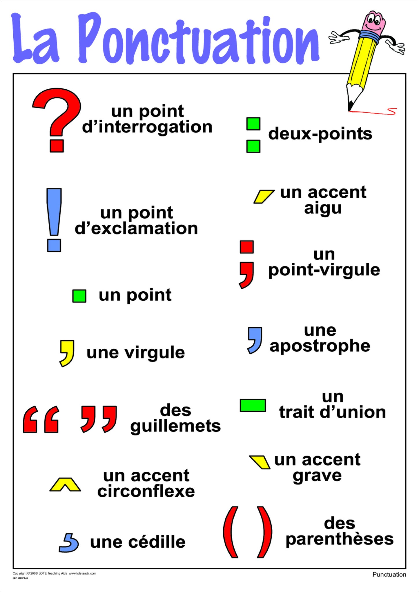 Punctuation Chart
