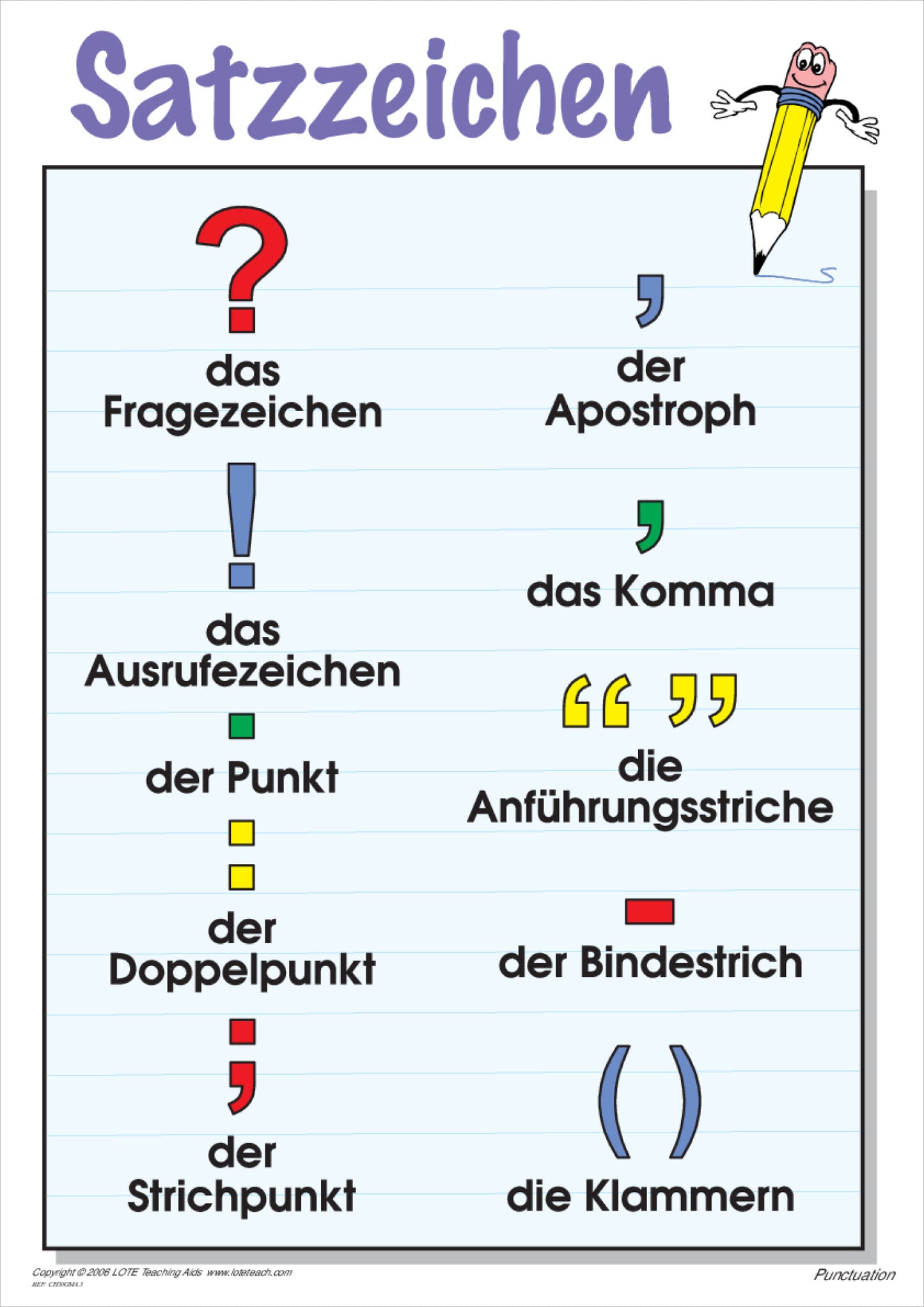Punctuation Chart