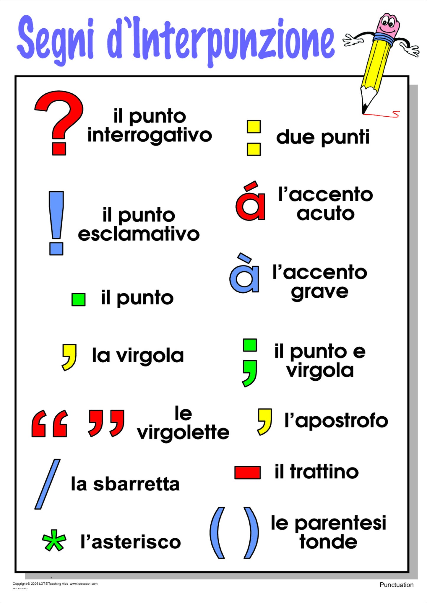 Punctuation Chart