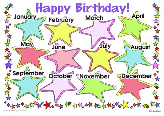 Birthday Chart