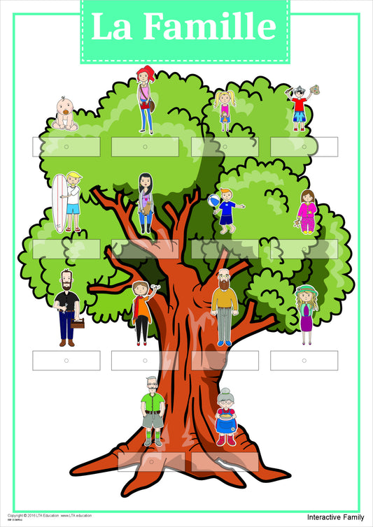 'The Family' Interactive Chart