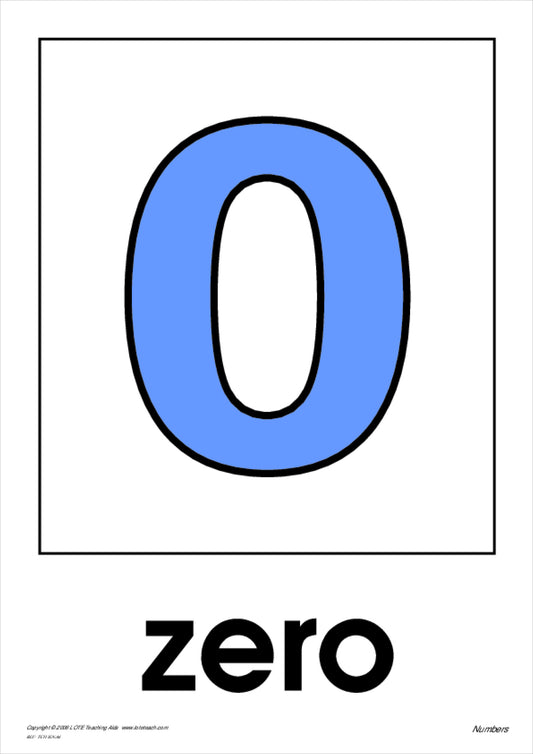 Numbers 0-20 Theme Cards
