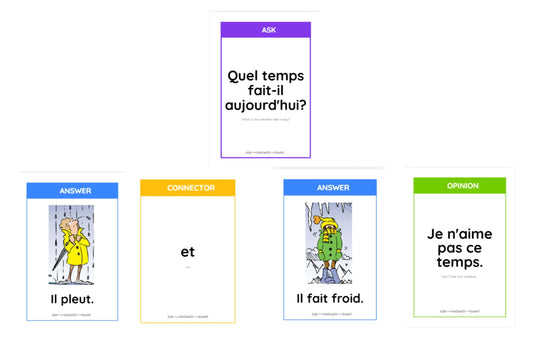 'The Weather' Conversation Cards