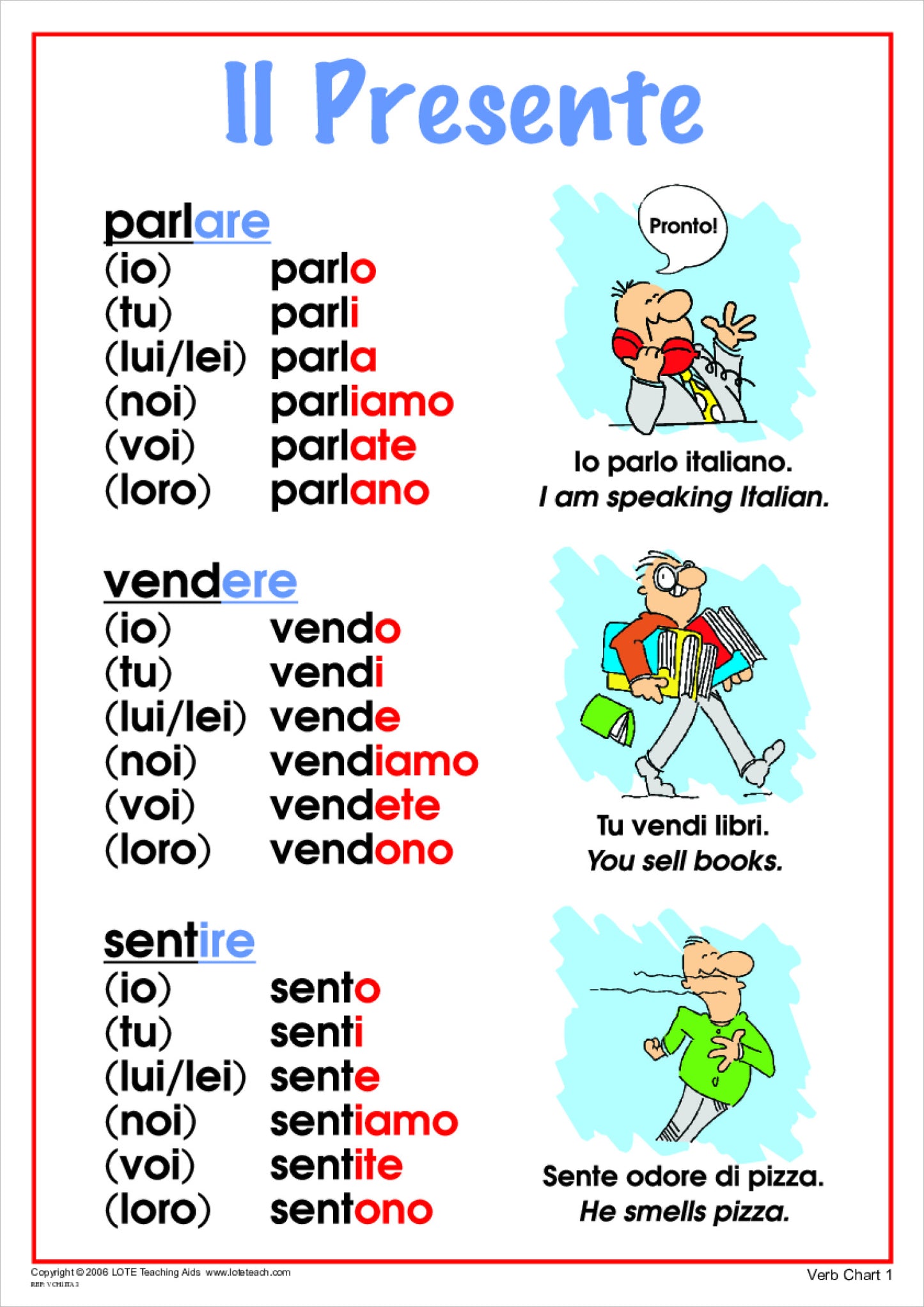 Present Tense Verb Chart 1