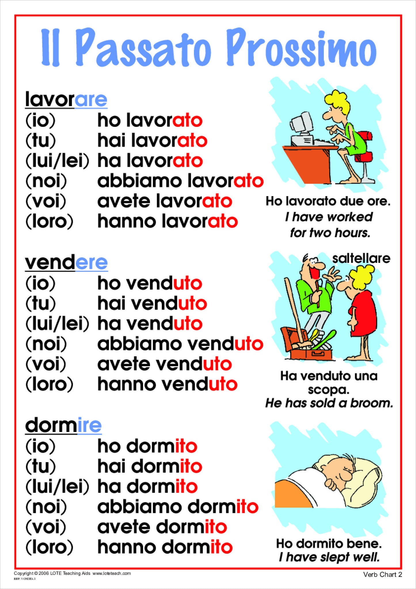 Past Tense Verb Chart 2