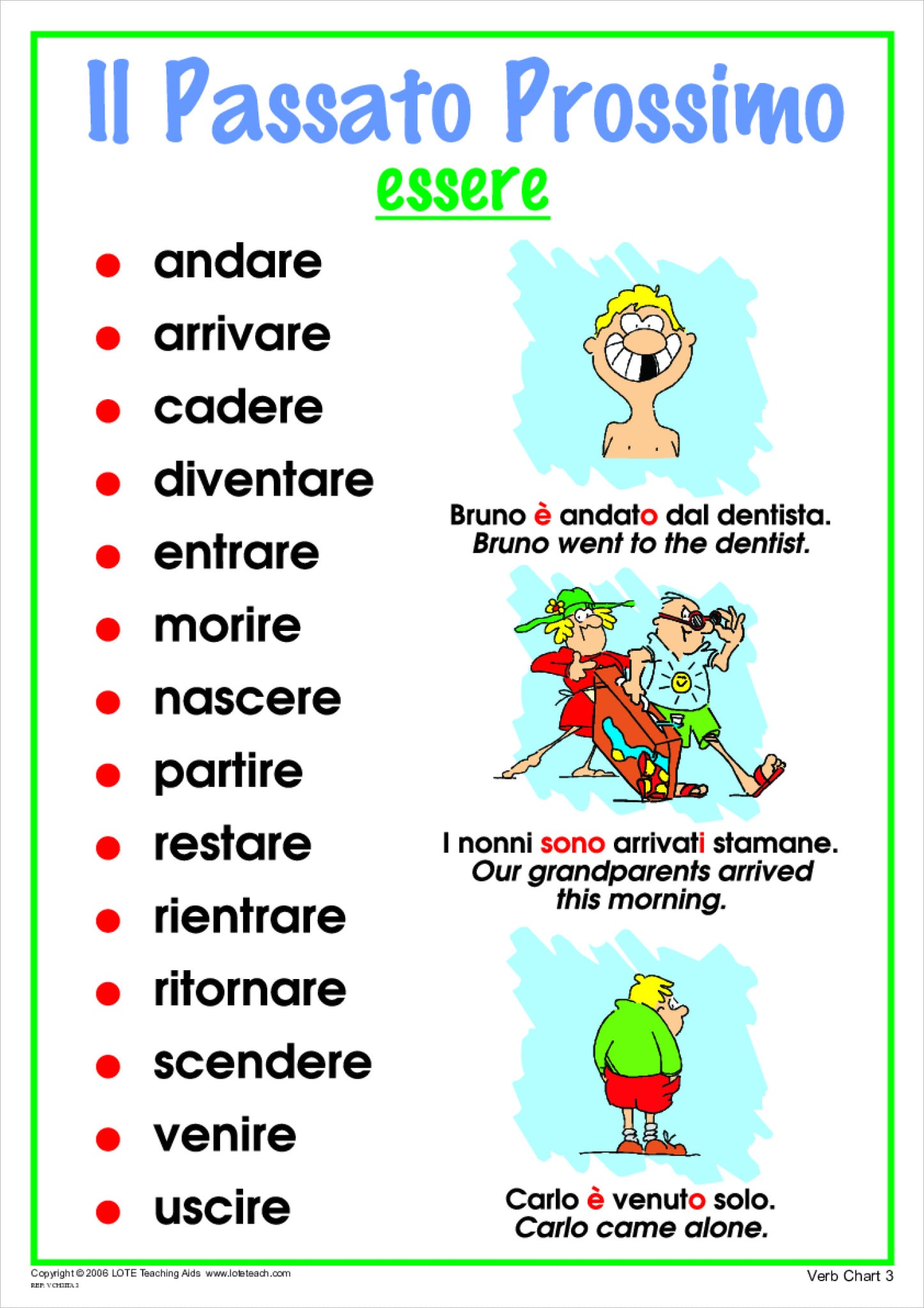 Past Tense Movement Verbs Chart 3