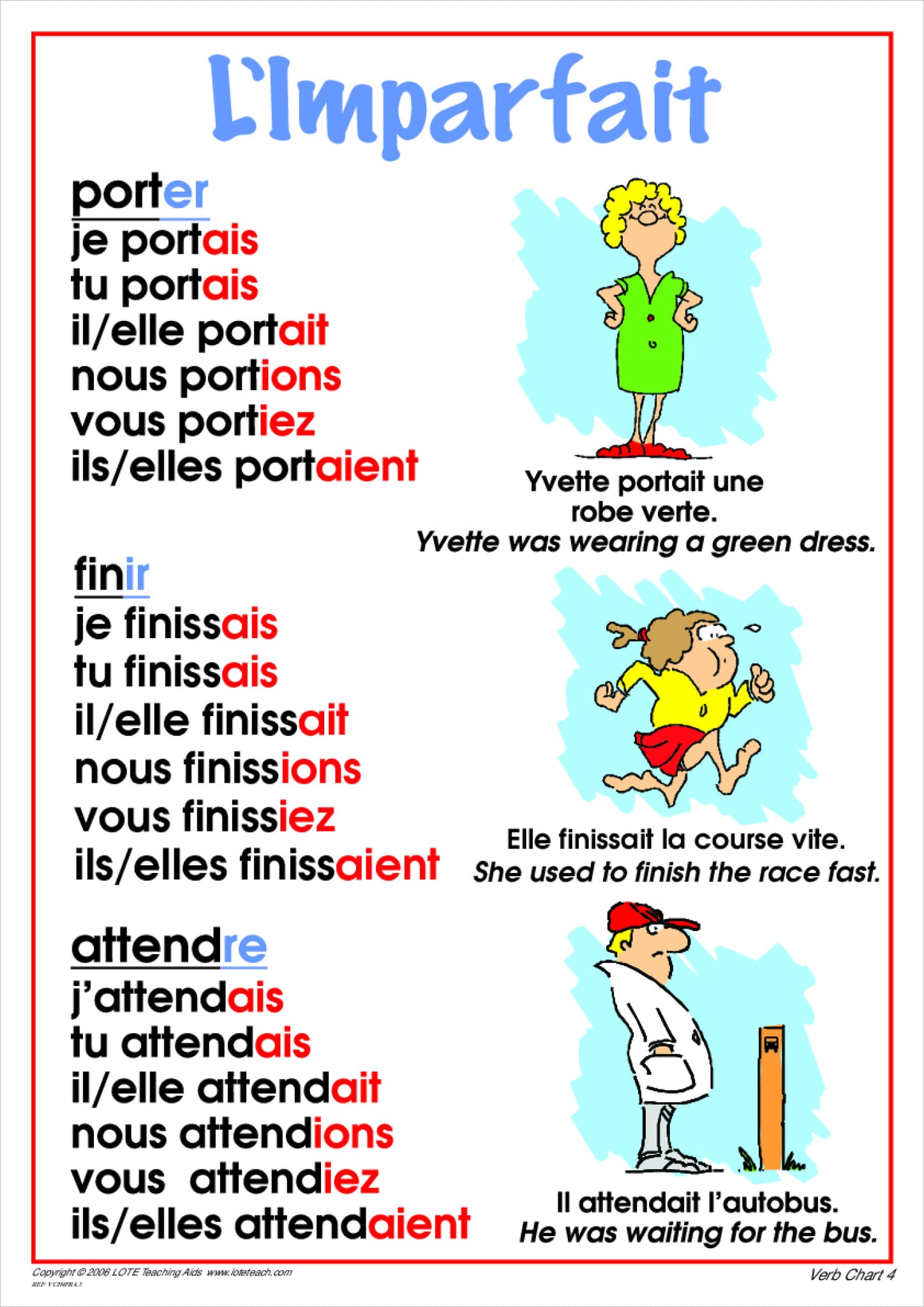 Imperfect Tense Chart 4