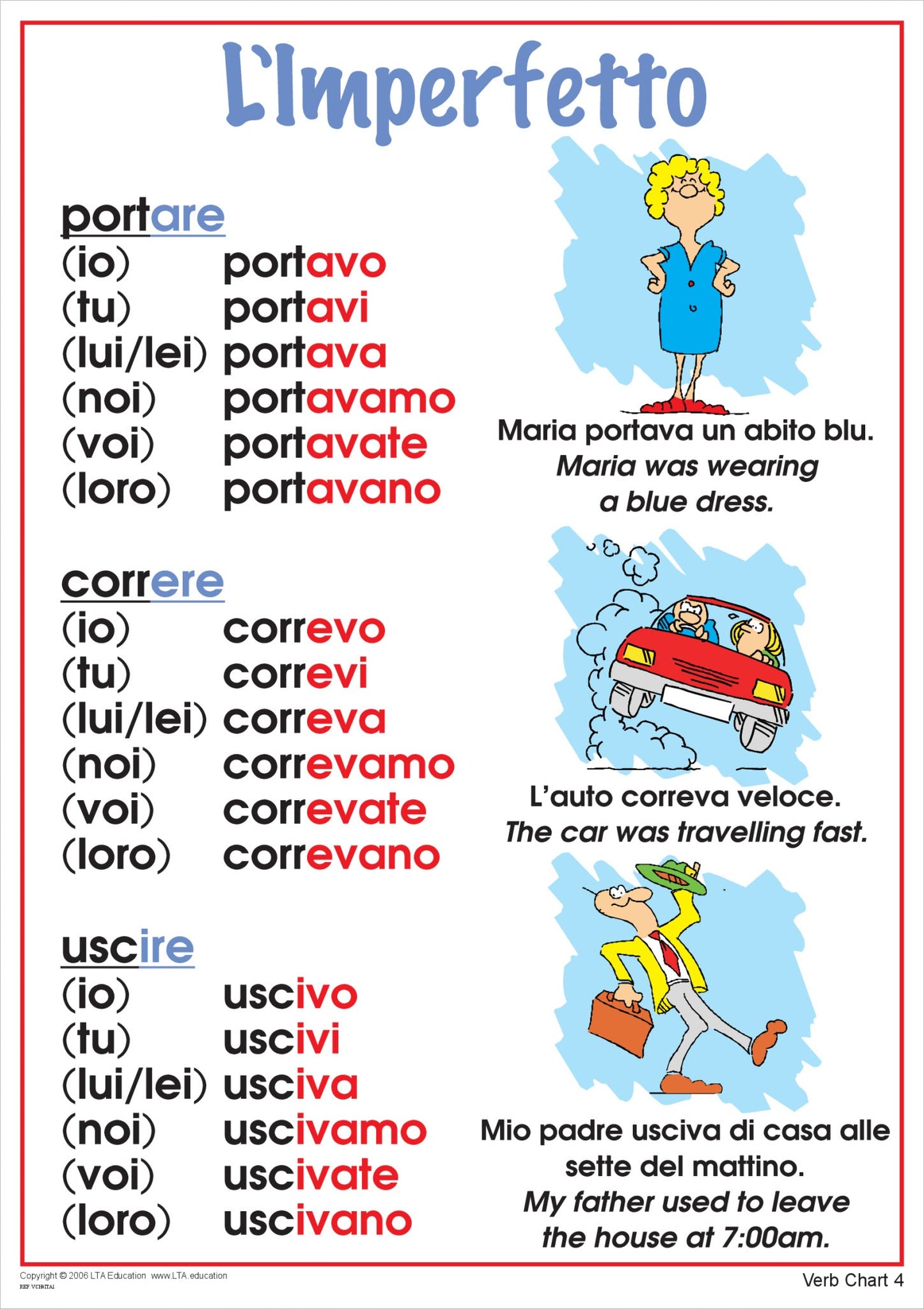 Imperfect Tense Chart 4