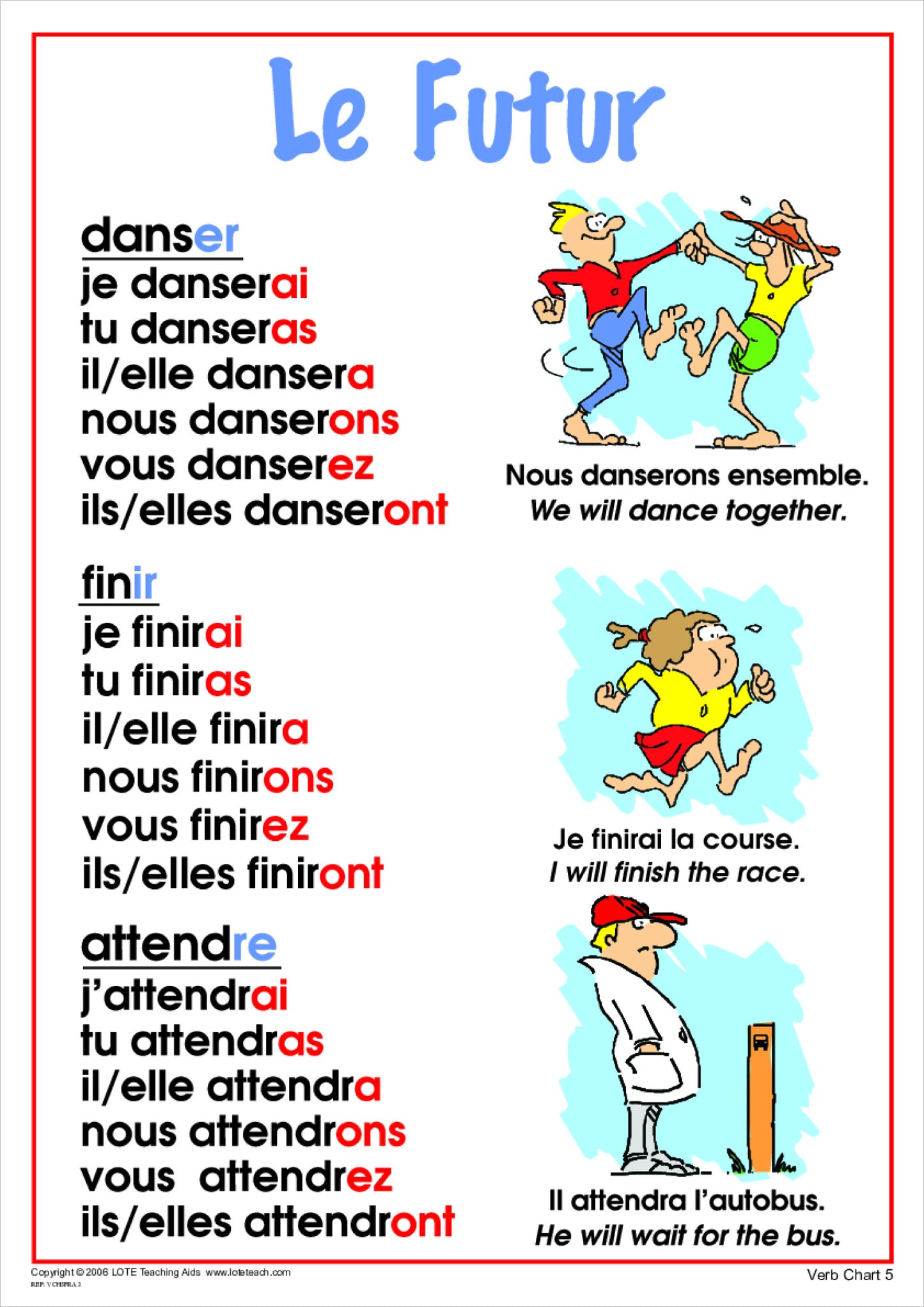 Future Tense Verb Chart 5