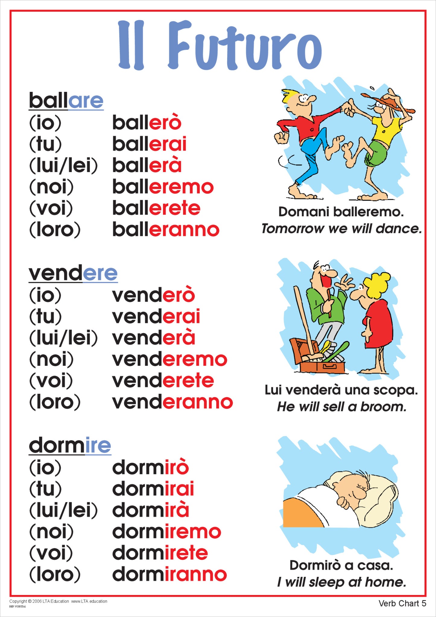 Future Tense Verb Chart 5