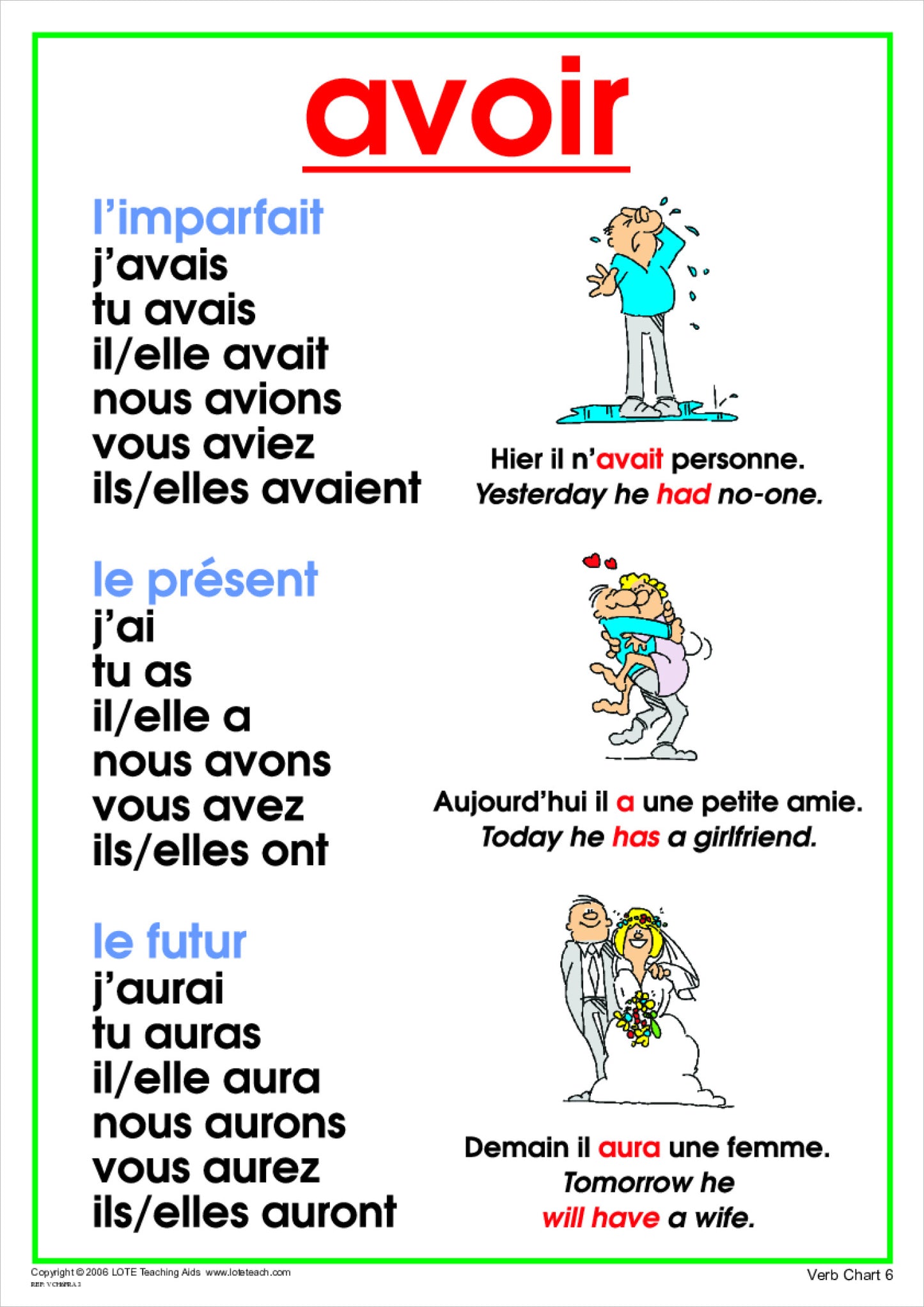 'To Have' Verb Chart 6