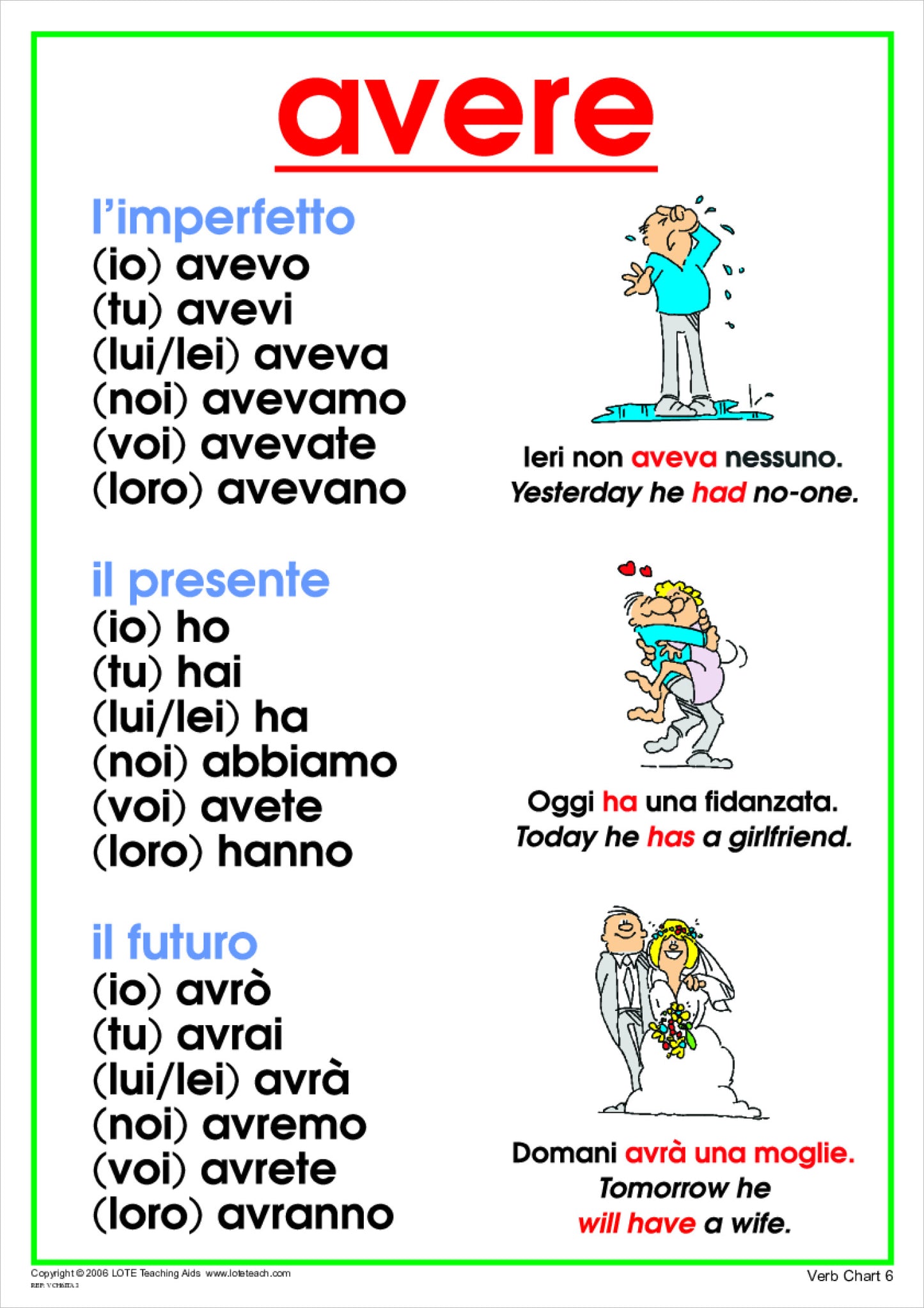 'To Have' Verb Chart 6