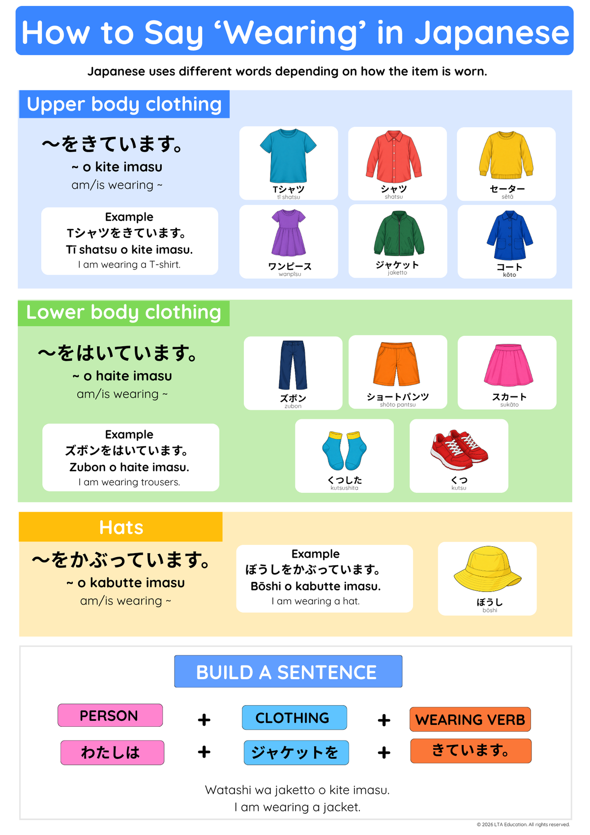 Japanese Wearing Verbs Chart | Clothes