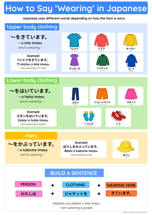 Japanese Wearing Verbs Chart | Clothes