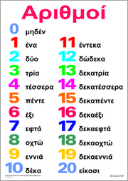 Numbers 0-20